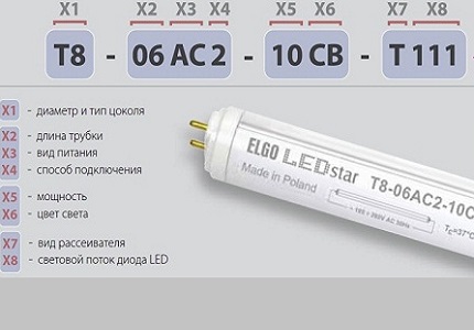 Symboles des produits d'éclairage LED Marquage de la lampe