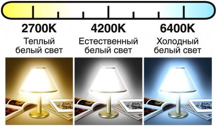 LED lamp color scheme Warm to cold white light range
