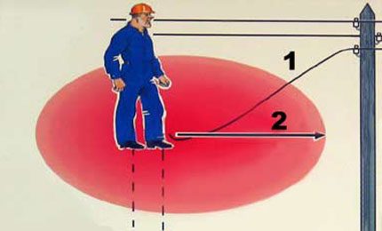 Giám sát rơle có thể bảo vệ nhân sự trong giai đoạn thất bại Giai đoạn thất bại và hậu quả nghiêm trọng