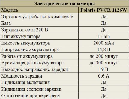 Electrical data Polaris PVCR 1126W