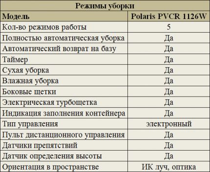 Modes of cleaning Polaris PVCR 1126W