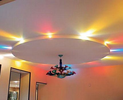 LED Ceiling Lights LED Ceiling Lights