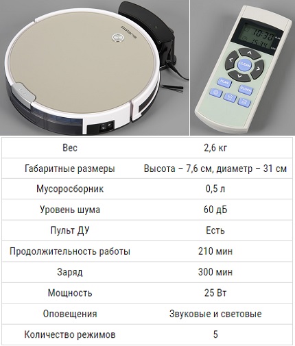 Funkcijas Polaris PVC 0726W