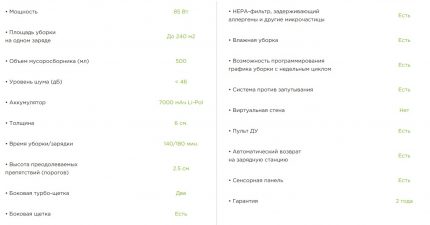 Parameter utama Panda i5