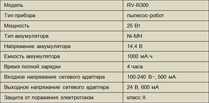 Technical characteristics of the robot vacuum cleaner Redmond RV R300 Electrical data Redmond RV R300