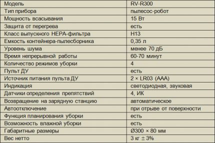 Technical features of the robotic vacuum cleaner Redmond RV R300 Main technical specifications of Redmond RV R300