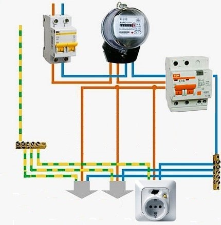 Sistem dua tingkat untuk menyambungkan soket dengan RCD Sistem dua tingkat untuk menyambungkan soket dengan RCD