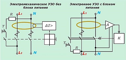 Litar elektrik RCD Litar elektrik RCD