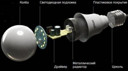 Conception de lampe Gauss