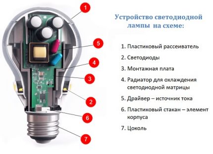Possible variant of the LED lamp Possible variant of the LED lamp