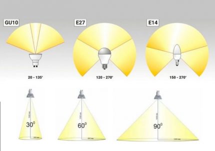 Light scattering angle Light scattering angle