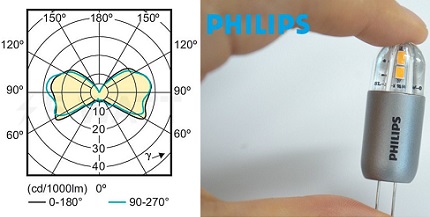 Philips products have gained worldwide recognition Philips bulb