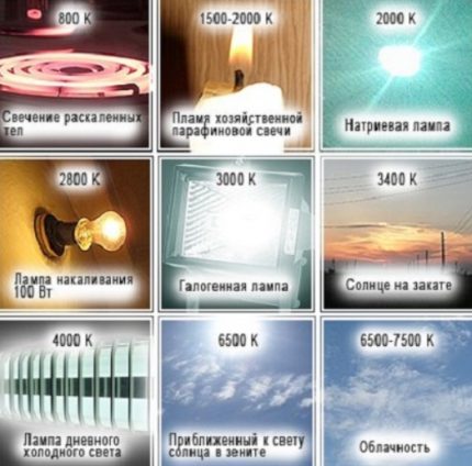You can choose a lamp with the desired glow temperature Glow temperature