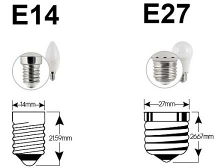 Base E14 and E27