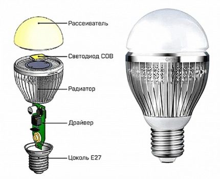 Construire des ampoules LED Conception de lampe LED