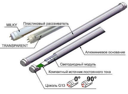 Ang aparato ng T8 LED tube Ang aparato ng T8 LED tube