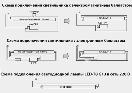 Mga scheme ng koneksyon ng mga LED tubes T8 Mga scheme ng koneksyon ng mga LED tubes T8