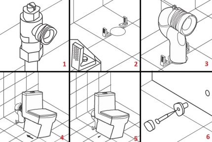 Étapes d'installation pour une toilette monobloc