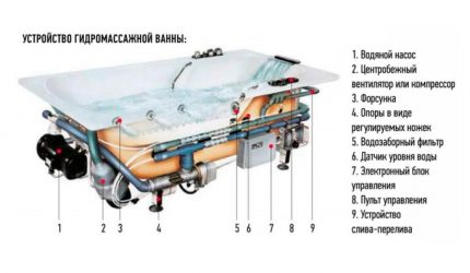 Appareil Jacuzzi Appareil Jacuzzi