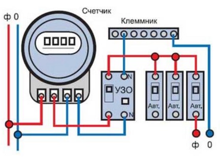 Mga diagram ng kable na may pagpapakilala ng RCD Mga diagram ng kable na may pagpapakilala ng RCD