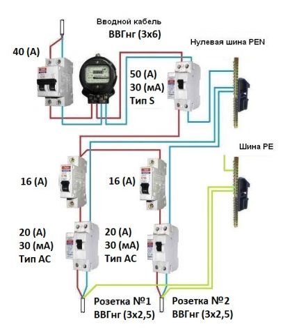 Opsyon circuit na may dalawang uri ng RCD Mga uri ng RCD