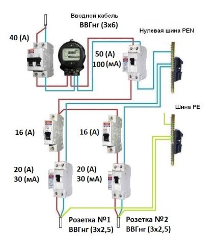 Scograpikong diagram ng isang circuit na may dalawang uri ng pag-load Uri ng RCD ayon sa kasalukuyang setting