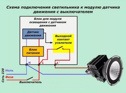 Sơ đồ kết nối của cảm biến chuyển động với đèn bằng công tắc Sơ đồ kết nối với công tắc