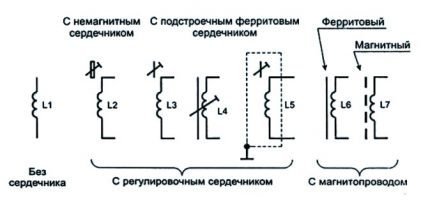 L'image de l'accélérateur sur les diagrammes
