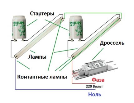 Connexion d'une lampe par un étranglement