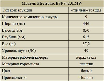 Dimensions i dades tècniques del rentavaixelles Electrolux ESF9423LMW Especificacions tècniques Electrolux ESF9423LMW