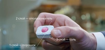 Правилно зареждане на миещата таблетка Зареждане на таблет