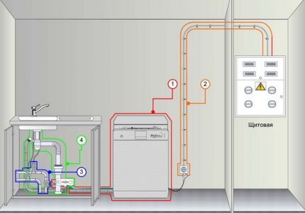 Схема за монтаж и свързване на съдомиялна машина на Bosch Диаграма за инсталиране на съдомиялни машини