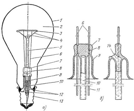 Ampoule à incandescence Conception LN