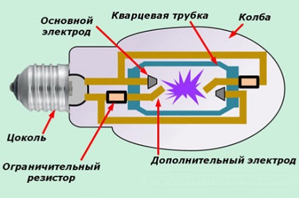 Diagram ng aparato at mga sangkap DRL Aparato ng DRL