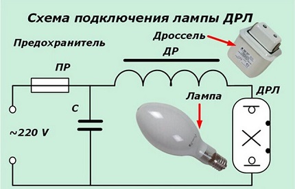 Ang paggamit ng isang throttle sa mga scheme para sa pagkonekta ng mga DRL lamp Diagram ng mga kable