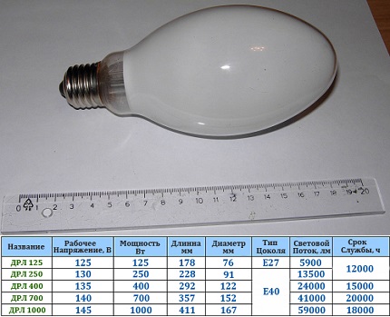 Talahanayan na may mga katangian ng mga mercury discharge lamp Mga katangian ng mga lampara ng mercury