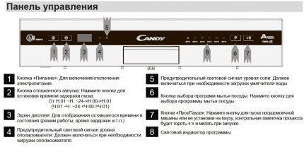 Контролен панел на съдомиялна машина Kandy