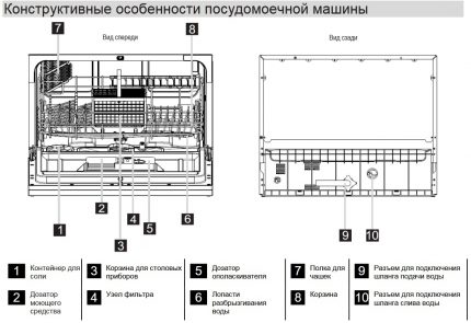 Дизайнът на китайска миялна машина