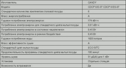 Спецификации за CDCP 6E 07