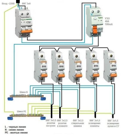 One RCD for all circuits complicates the search for a problem Common RCD for a 1-phase network