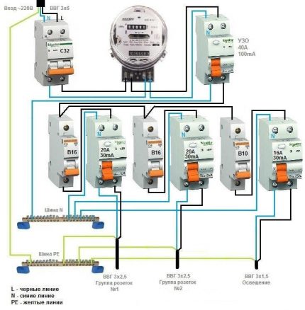 Double protection is the best option. General RCD for a 1-phase network + group RCDs