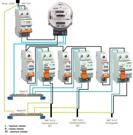 With group RCDs it is easier to find the place of current leakage 1-phase network + group RCD