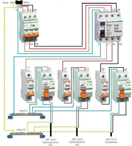 Double protection is perfect for a three-phase network. General RCD for a 3-phase network + group RCDs