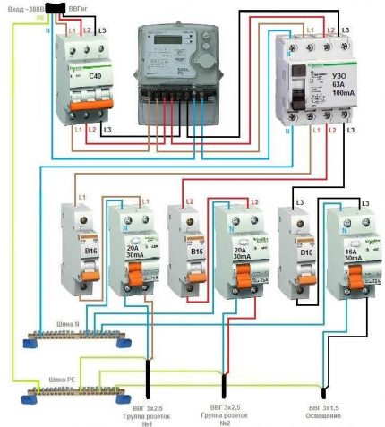 It is required to allocate a cabinet for the installation of all protective devices Total RCD for a 3-phase network + counter