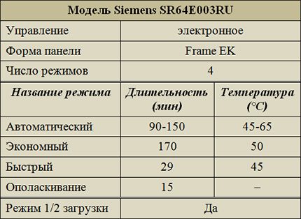 Режими на работа на съдомиялна машина на Siemens Режими на работа Siemens SR64E003RU