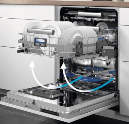 Πλυντήριο πιάτων Electrolux