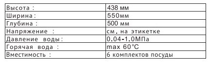 Размери и характеристики на модела