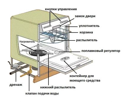 Общо устройство PMM
