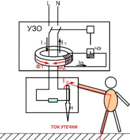 RCD ינתק את הזרם במקרה של נזילה עקרון הפעולה של ה- RCD