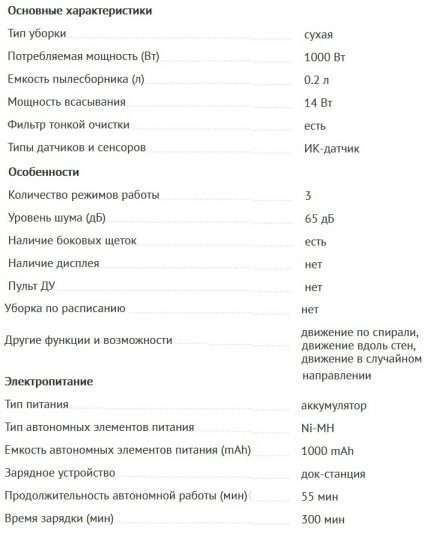 مواصفات Polarisa 0610